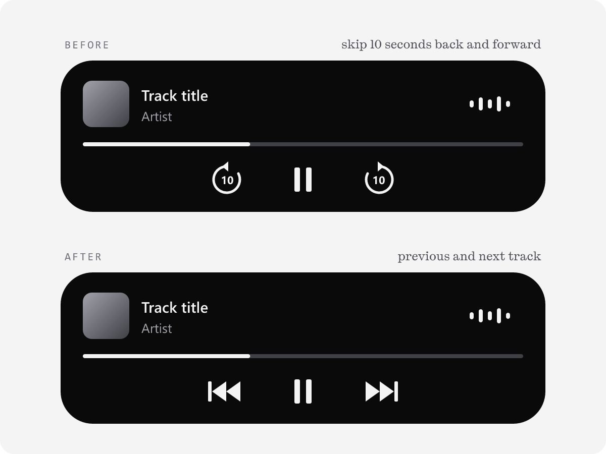 Before the fix, the Dynamic Island shows skip-10-seconds buttons; after it, previous and next track